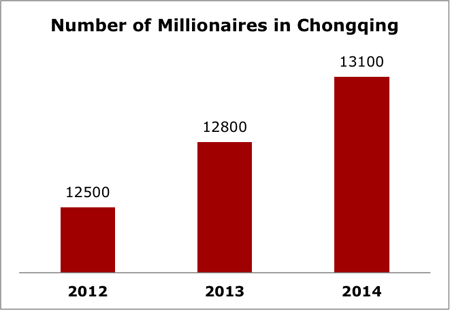 4－Future－Luxury－Retail－Hotspots－China-4